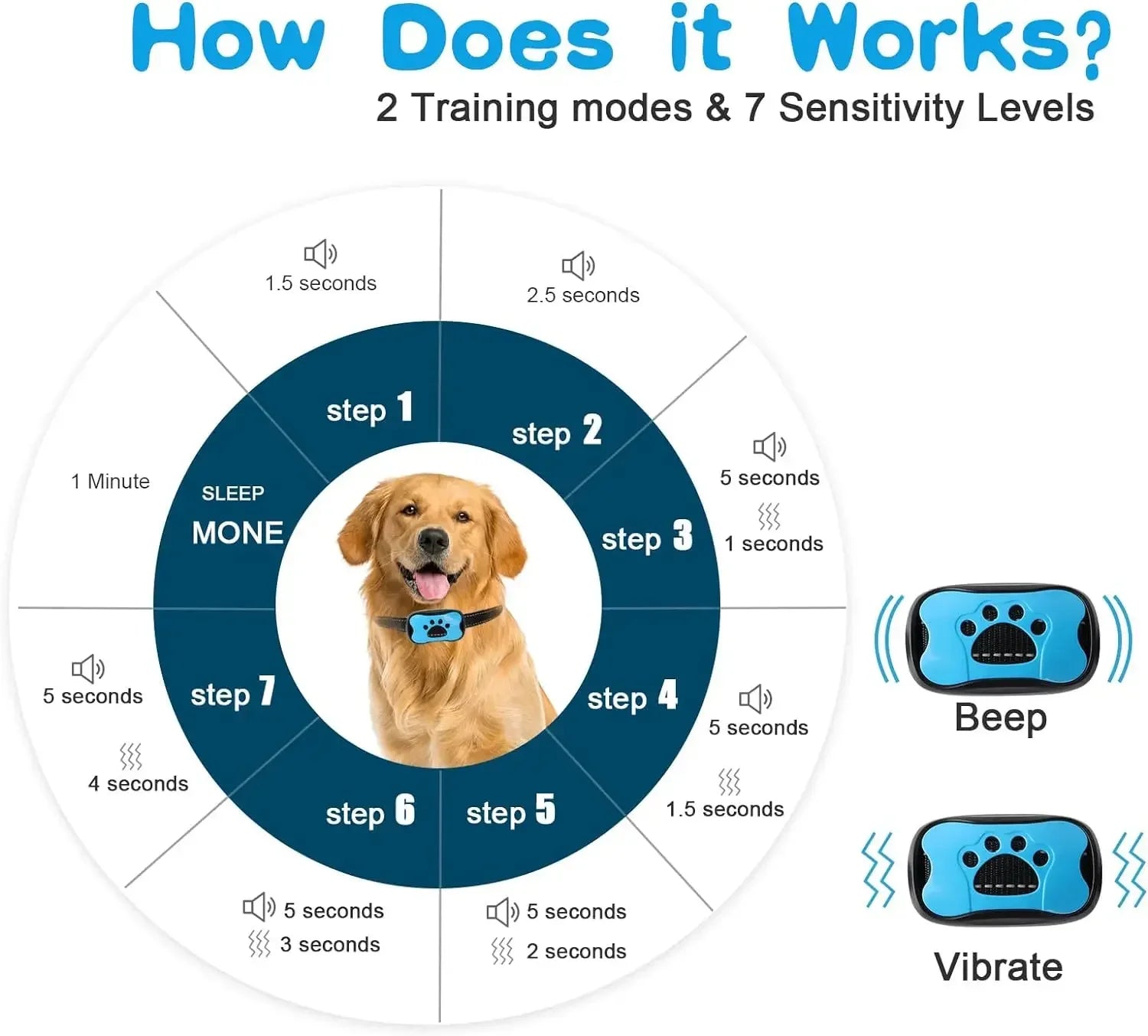 Ultrasonic Dog Bark Collar: Rechargeable, Anti-Bark Training